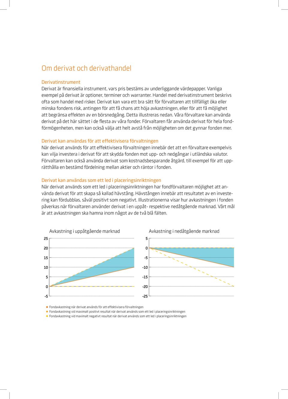 Derivat kan vara ett bra sätt för förvaltaren att tillfälligt öka eller minska fondens risk, antingen för att få chans att höja avkastningen, eller för att få möjlighet att begränsa effekten av en