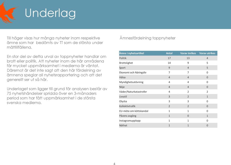 Däremot är det inte sagt att den här fördelning av ämnena speglar all nyhetsrapportering och att det generellt ser ut så här.