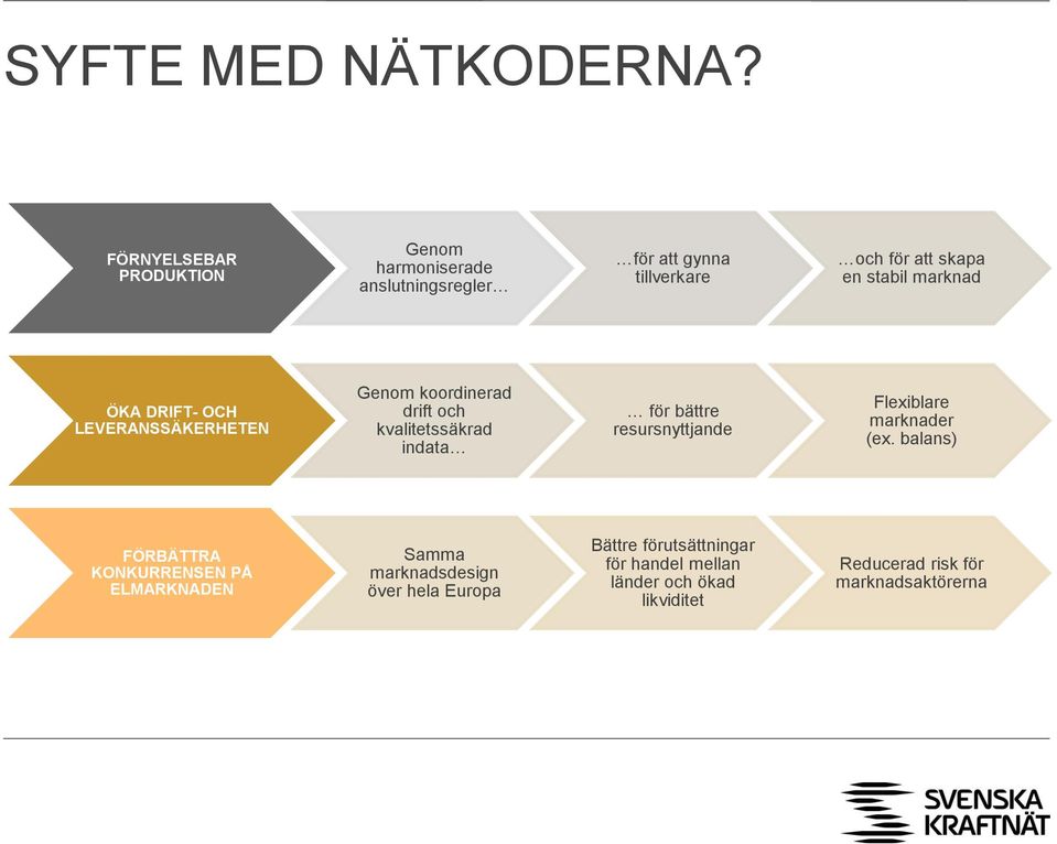 marknad ÖKA DRIFT- OCH LEVERANSSÄKERHETEN Genom koordinerad drift och kvalitetssäkrad indata för bättre