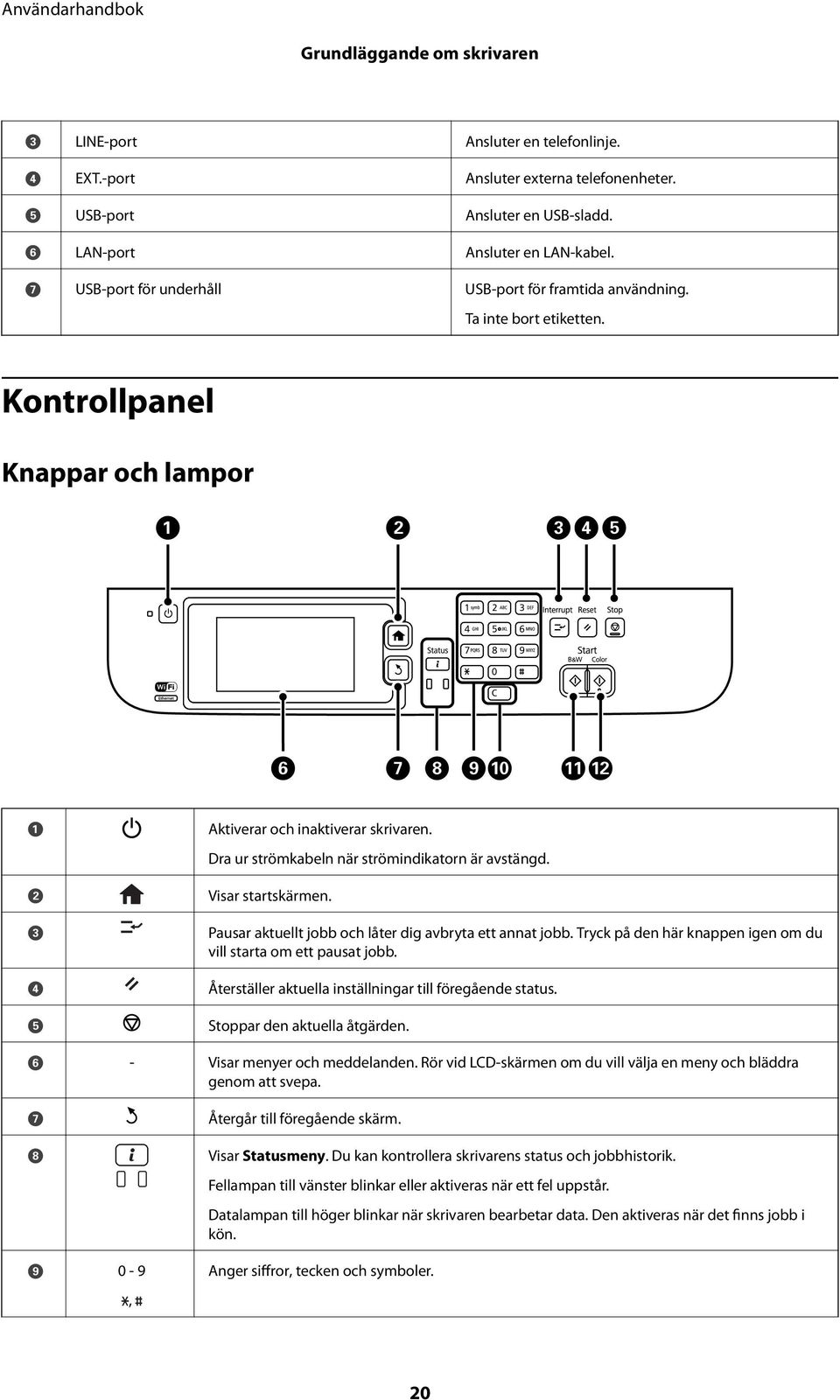 Dra ur strömkabeln när strömindikatorn är avstängd. Visar startskärmen. Pausar aktuellt jobb och låter dig avbryta ett annat jobb. Tryck på den här knappen igen om du vill starta om ett pausat jobb.