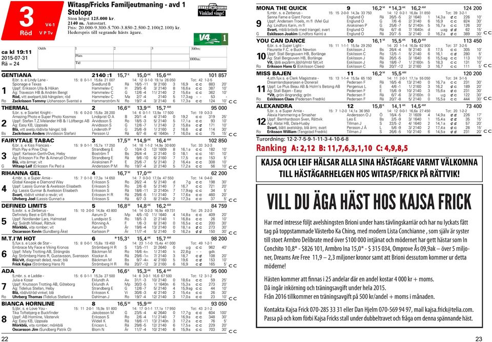 e Lindy Lane - 15: 8 0-1-1 15,6a 21 007 14: 12 0-1-0 19,1a 26 050 Tot: 42 1-2-5 Spionage e Texas Svedlund B Rä 16/5-11 9/ 2160 3 16,9 cc 883 20' Uppf: Eriksson Ulla & Håkan Hammelev C H 29/5-6 3/