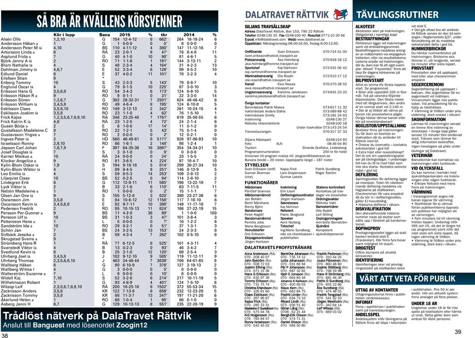 Dahlman Jimmy lä 4,6,7 E 52 3-3-4 6 126' 89 9-5-2 10 Edlund Daniel 6 E 37 4-0-2 11 101' 78 3-2-3 4 Eilefsen Stian 9 * Enberg Tommy 10 S 43 2-3-3 5 143' 79 8-8-7 10 Englund Oscar lä 4 G 79 8-1-5 10