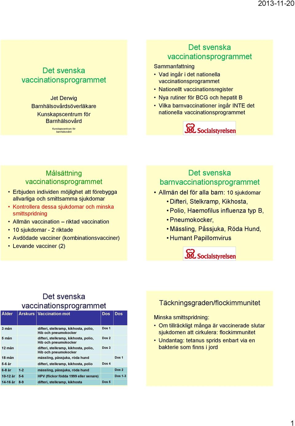 vaccination riktad vaccination 10 sjukdomar - 2 riktade Avdödade vacciner (kombinationsvacciner) Levande vacciner (2) Det svenska barn Allmän del för alla barn: 10 sjukdomar Difteri, Stelkramp,