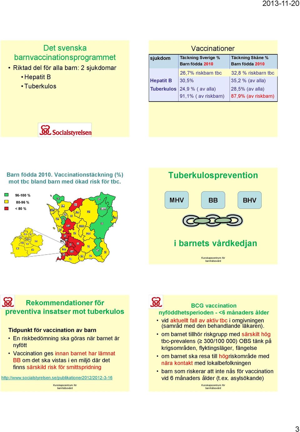 Vaccinationstäckning (%) mot tbc bland barn med ökad risk för tbc.