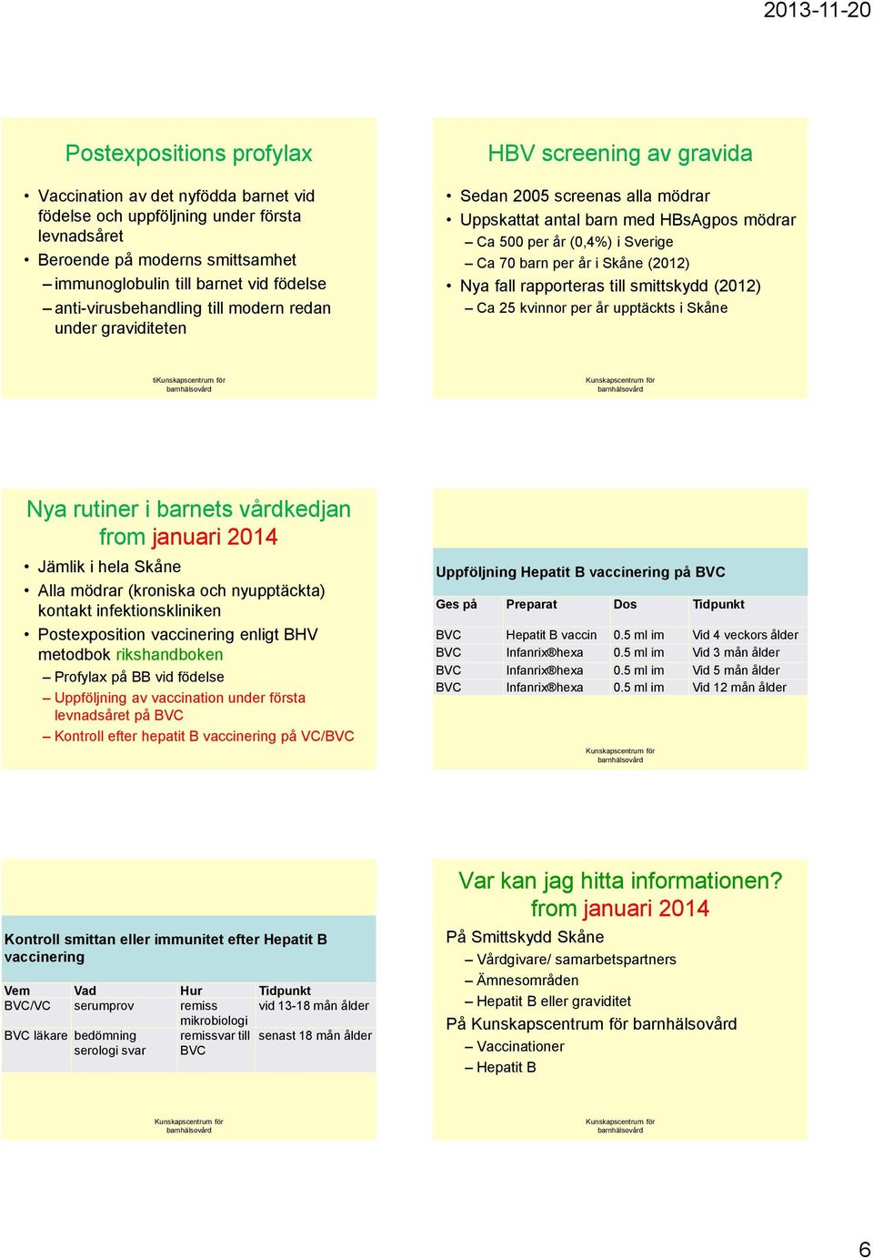 (2012) Nya fall rapporteras till smittskydd (2012) Ca 25 kvinnor per år upptäckts i Skåne ti Nya rutiner i barnets vårdkedjan from januari 2014 Jämlik i hela Skåne Alla mödrar (kroniska och