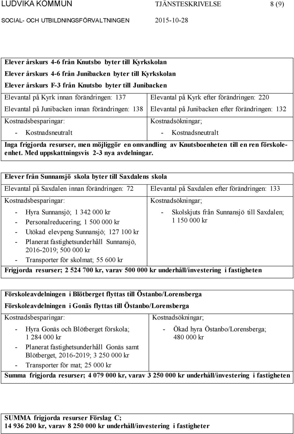 förändringen: 132 - Kostnadsneutralt Inga frigjorda resurser, men möjliggör en omvandling av Knutsboenheten till en ren förskoleenhet. Med uppskattningsvis 2-3 nya avdelningar.