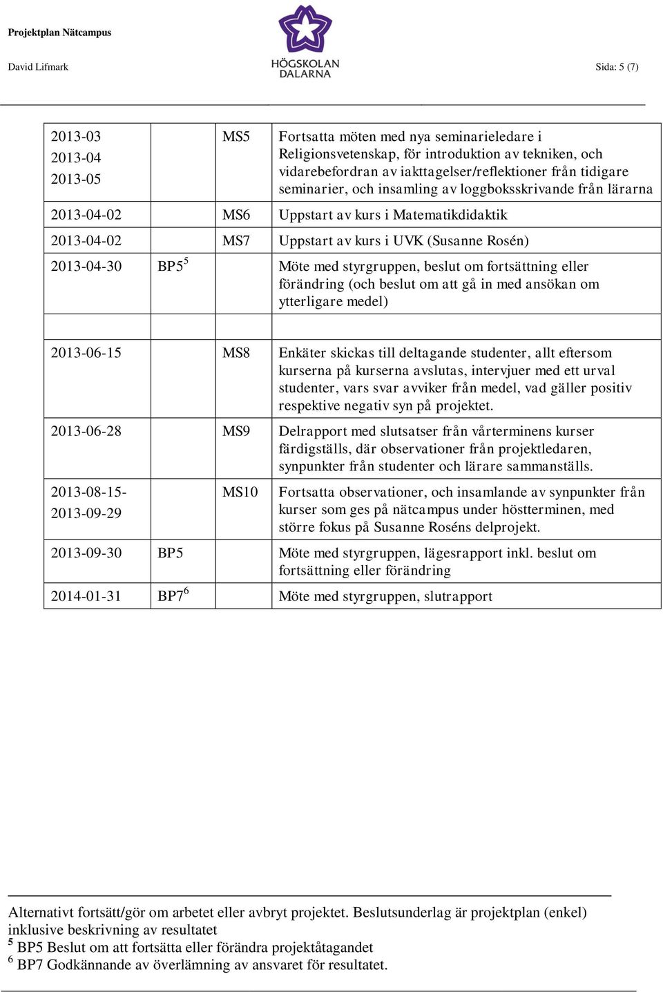 med styrgruppen, beslut om fortsättning eller förändring (och beslut om att gå in med ansökan om ytterligare medel) 2013-06-15 MS8 Enkäter skickas till deltagande studenter, allt eftersom kurserna på