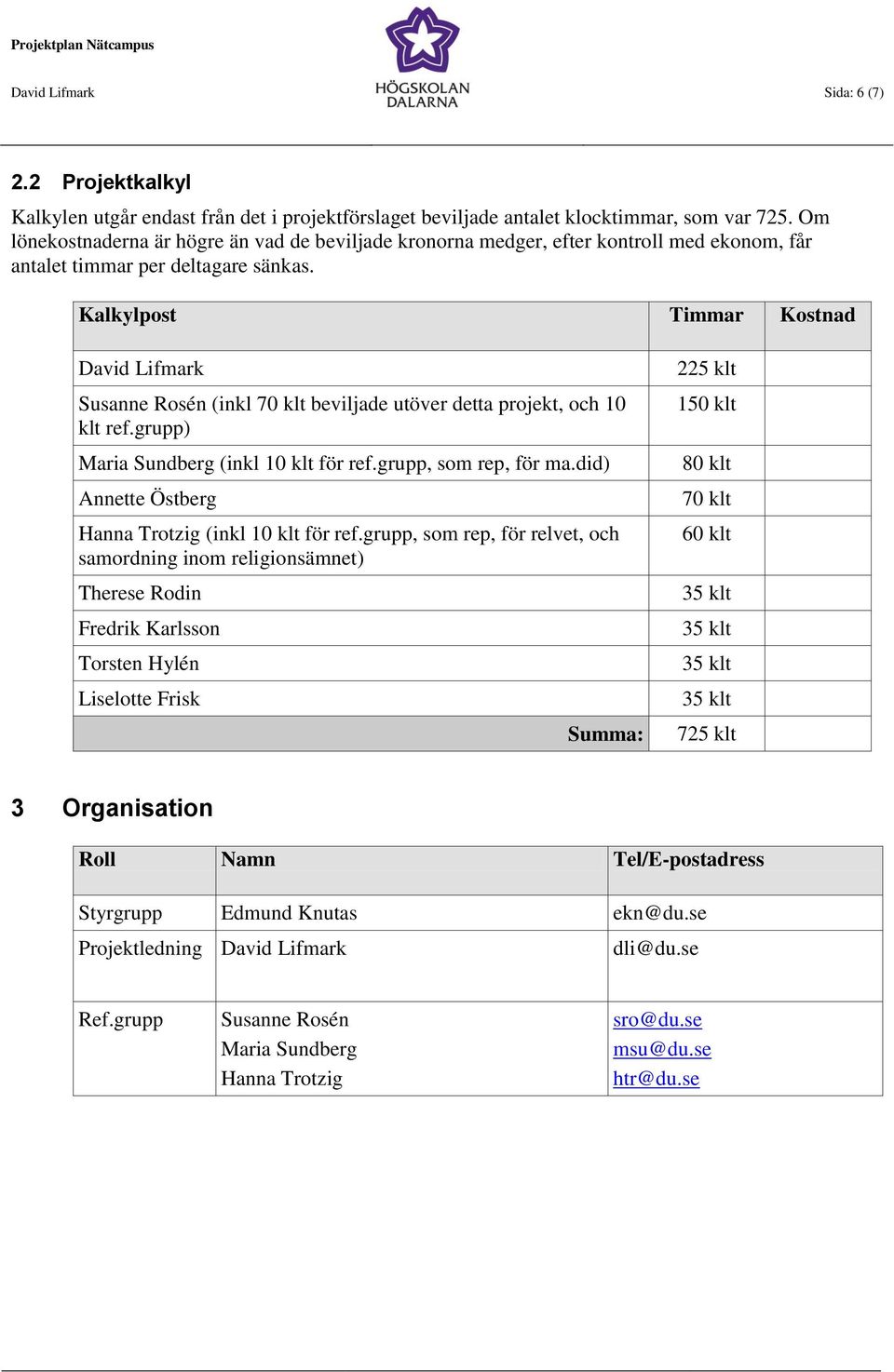 Kalkylpost Timmar Kostnad David Lifmark Susanne Rosén (inkl 70 klt beviljade utöver detta projekt, och 10 klt ref.grupp) Maria Sundberg (inkl 10 klt för ref.grupp, som rep, för ma.