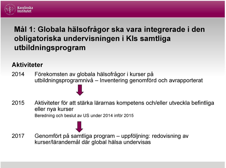 avrapporterat 2015 Aktiviteter för att stärka lärarnas kompetens och/eller utveckla befintliga eller nya kurser Beredning