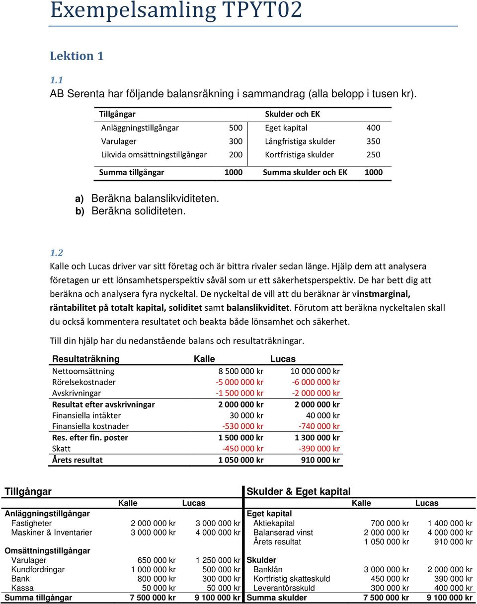 skulder och EK 1000 a) Beräkna balanslikviditeten. b) Beräkna soliditeten. 1.2 Kalle och Lucas driver var sitt företag och är bittra rivaler sedan länge.