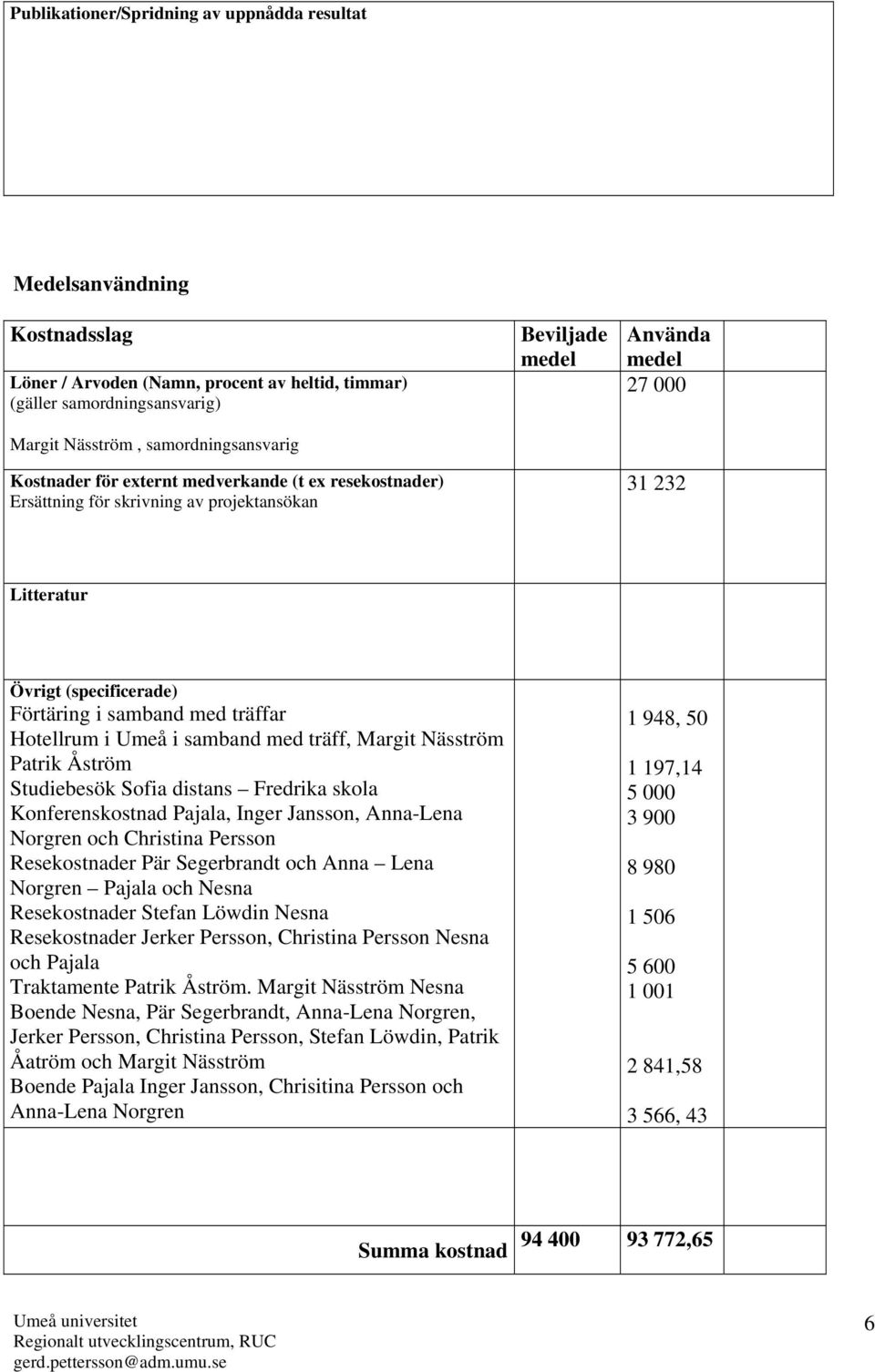 träffar Hotellrum i Umeå i samband med träff, Margit Näsström Patrik Åström Studiebesök Sofia distans Fredrika skola Konferenskostnad Pajala, Inger Jansson, Anna-Lena Norgren och Christina Persson