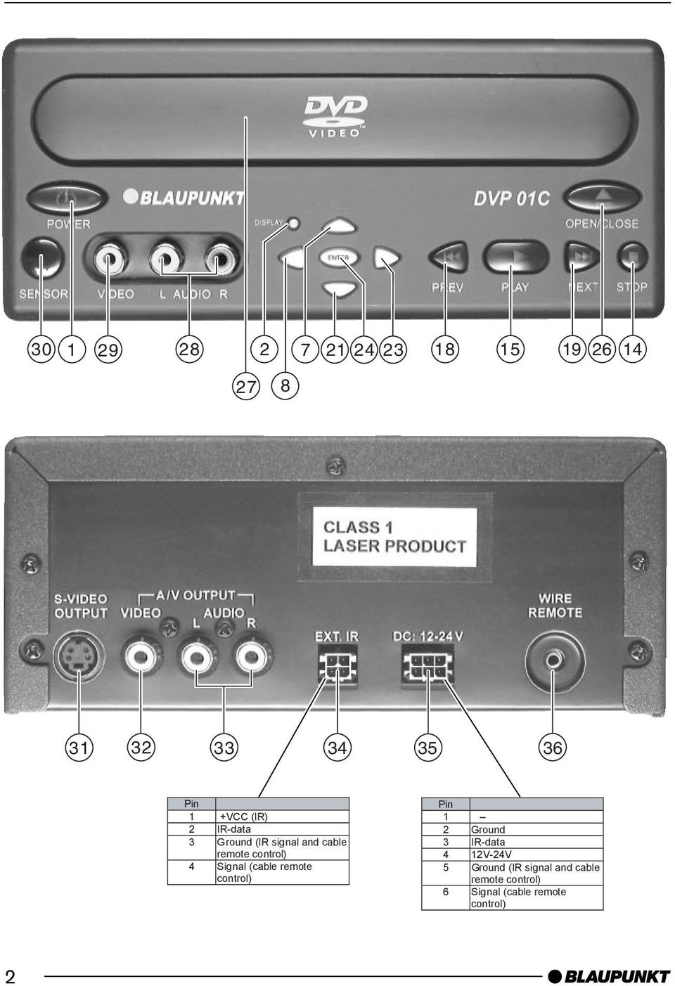 Signal (cable remote control) Pin 1 2 Ground 3 IR-data 4 12V-24V 5