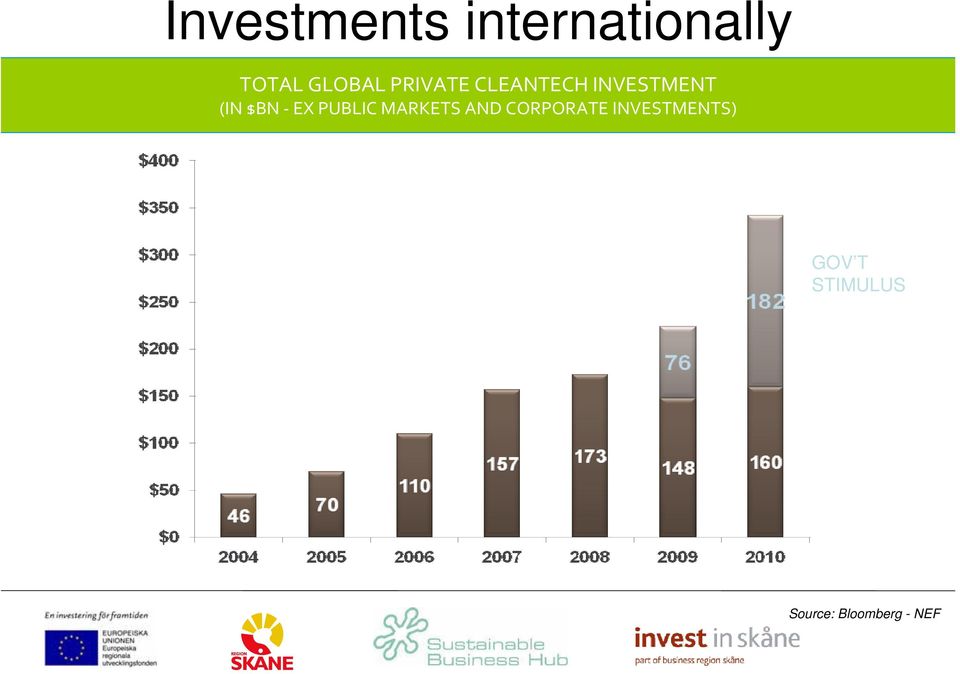 PUBLIC MARKETS AND CORPORATE INVESTMENTS)