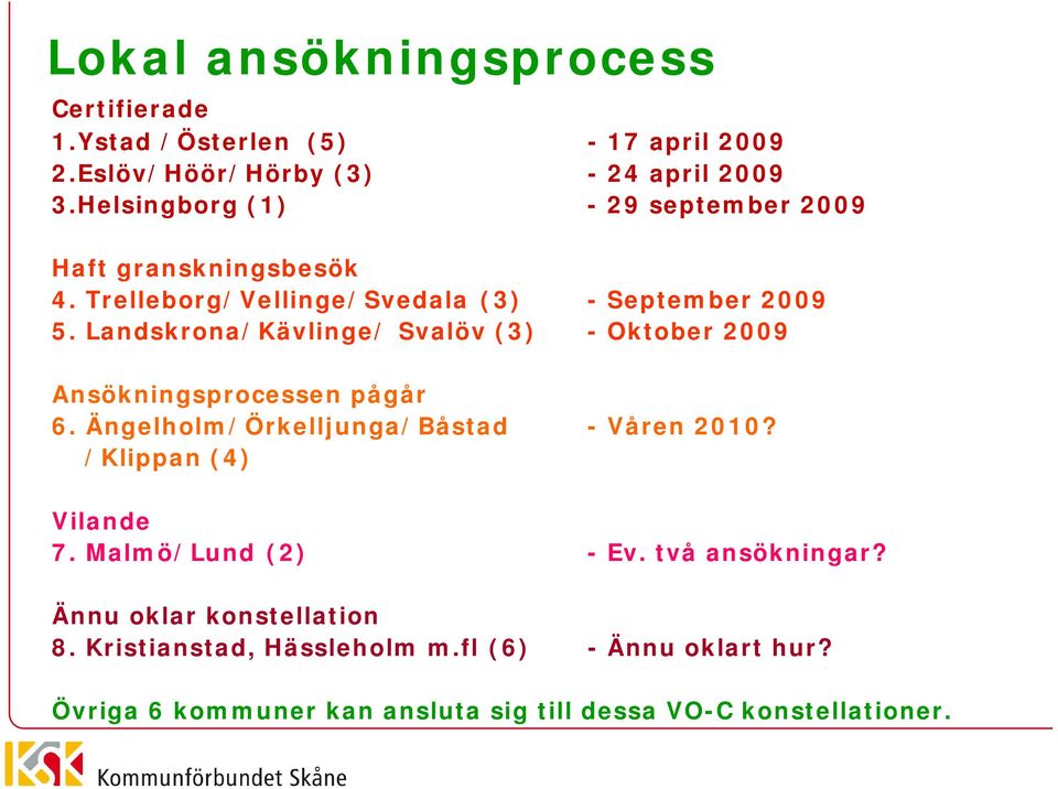 Landskrona/Kävlinge/ Svalöv (3) - Oktober 2009 Ansökningsprocessen pågår 6. Ängelholm/Örkelljunga/Båstad - Våren 2010?