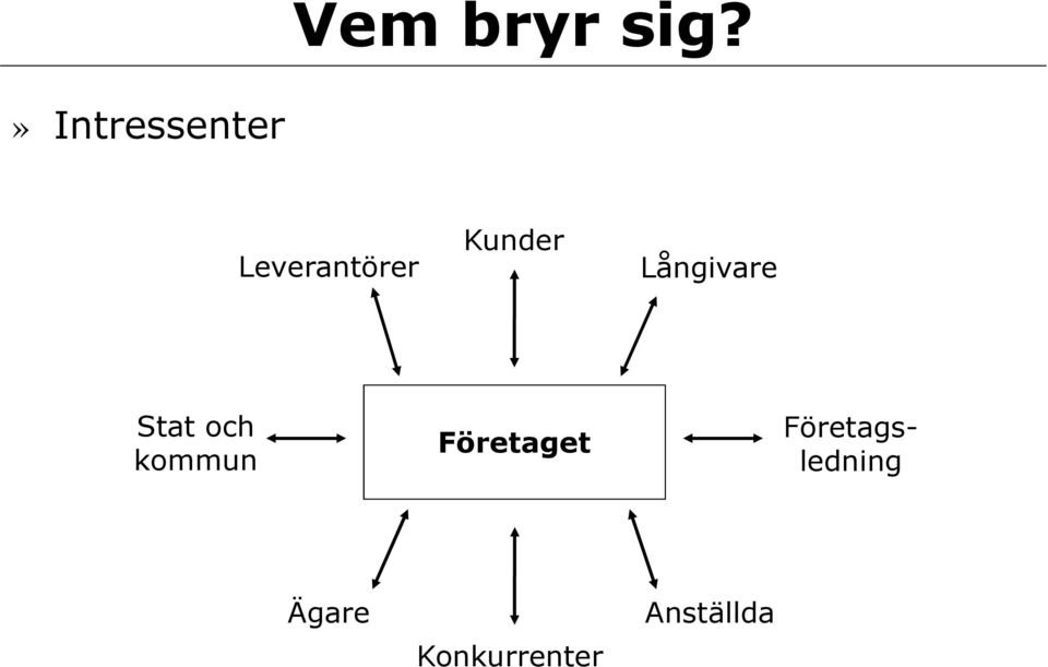 Kunder Långivare Stat och