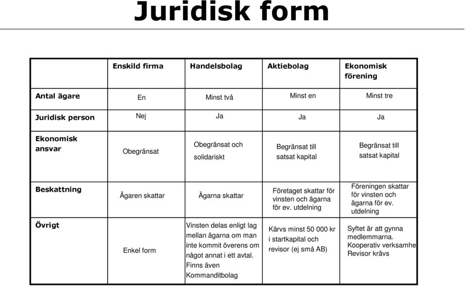 för ev. utdelning Föreningen skattar för vinsten och ägarna för ev.