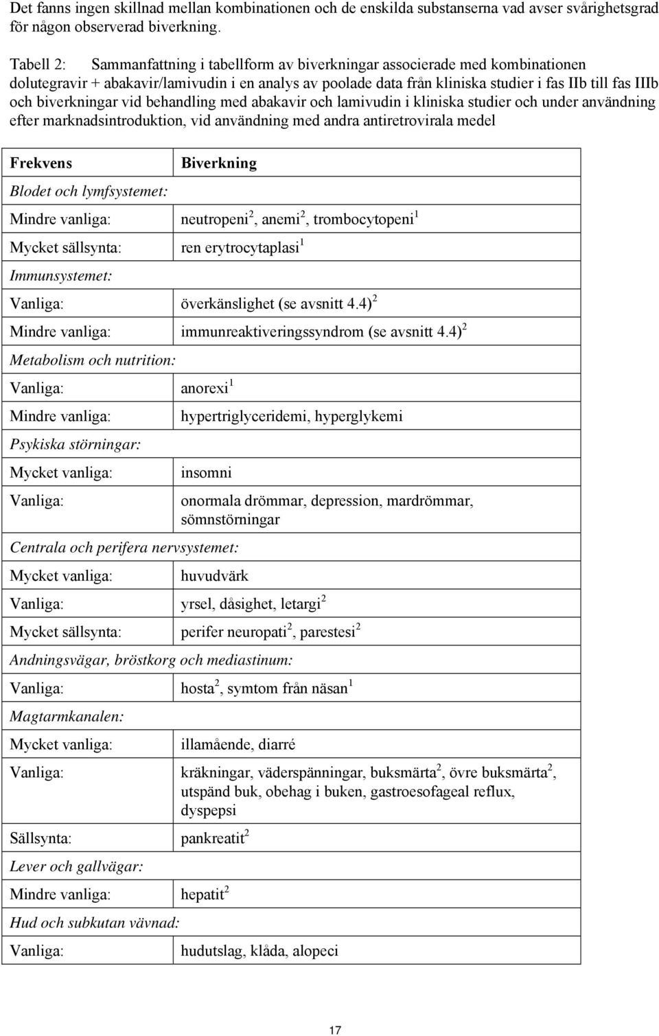 biverkningar vid behandling med abakavir och lamivudin i kliniska studier och under användning efter marknadsintroduktion, vid användning med andra antiretrovirala medel Frekvens Blodet och
