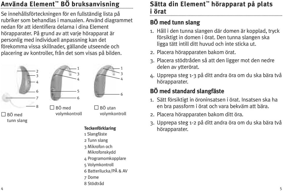 På grund av att varje hörapparat är personlig med individuell anpassning kan det förekomma vissa skillnader, gällande utseende och placering av kontroller, från det som visas på bilden.