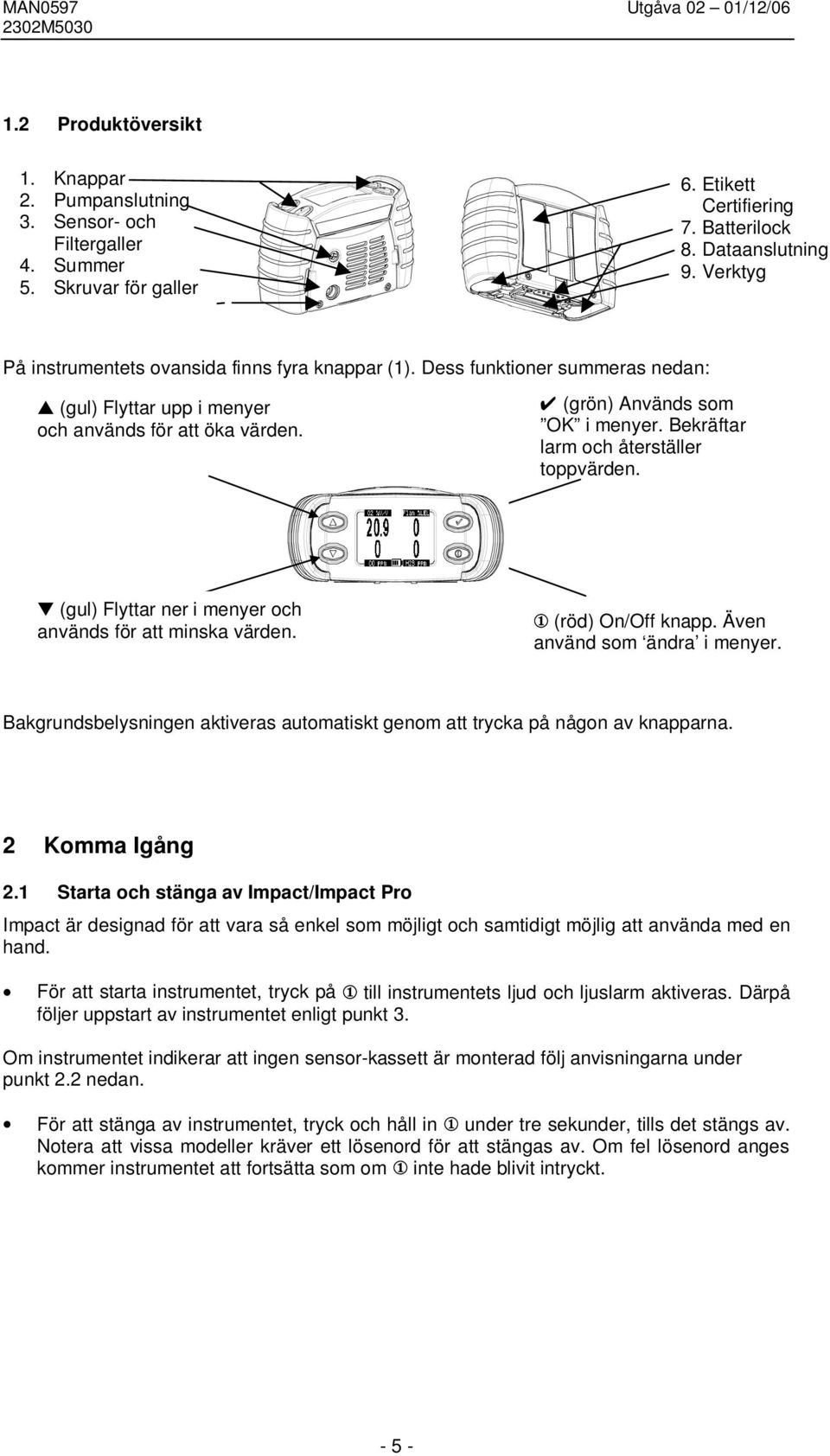 (grön) Används som OK i menyer. Bekräftar larm och återställer toppvärden. (gul) Flyttar ner i menyer och används för att minska värden. 1 (röd) On/Off knapp. Även använd som ändra i menyer.
