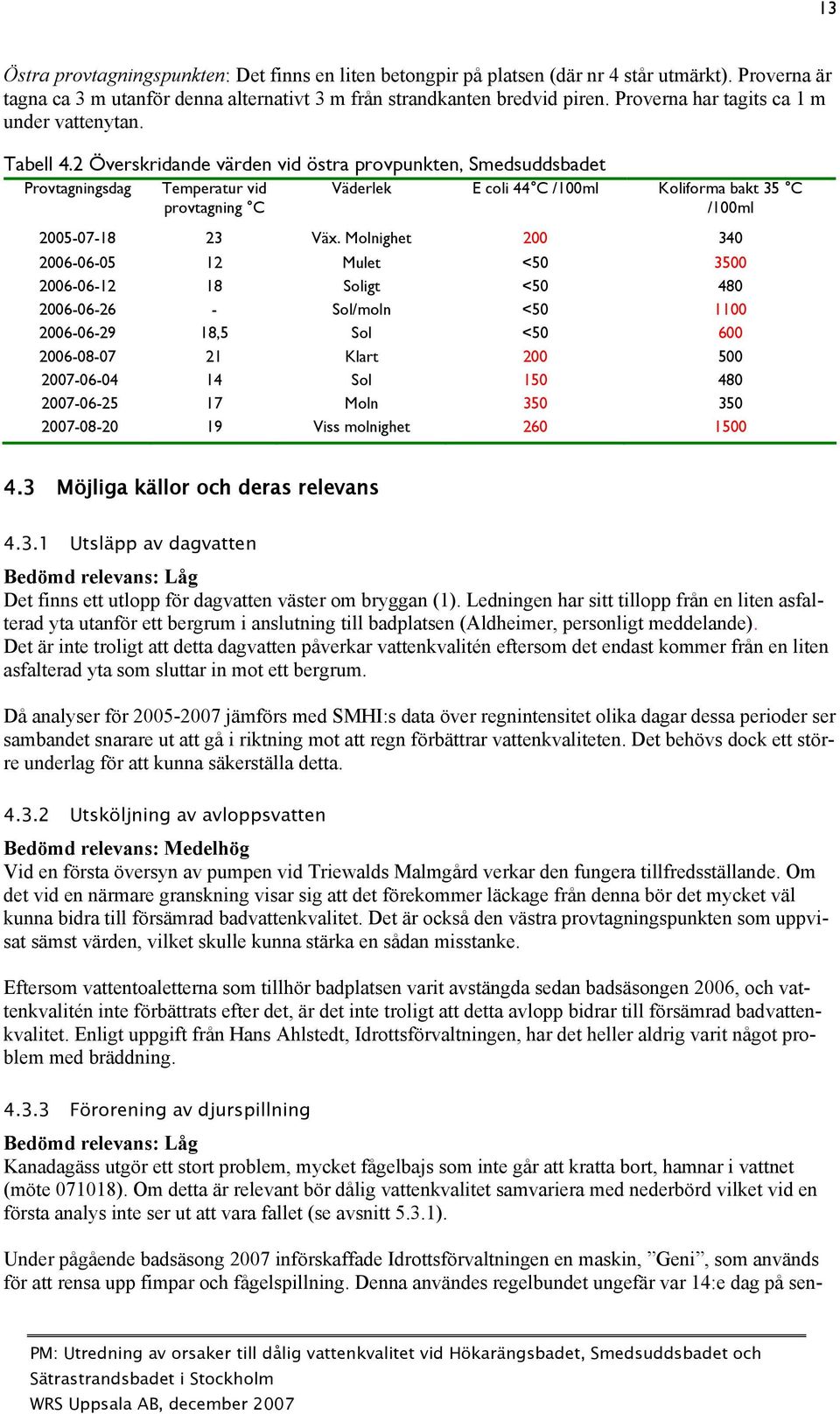 2 Överskridande värden vid östra provpunkten, Smedsuddsbadet Provtagningsdag Temperatur vid provtagning C Väderlek E coli 44 C /100ml Koliforma bakt 35 C /100ml 2005-07-18 23 Väx.