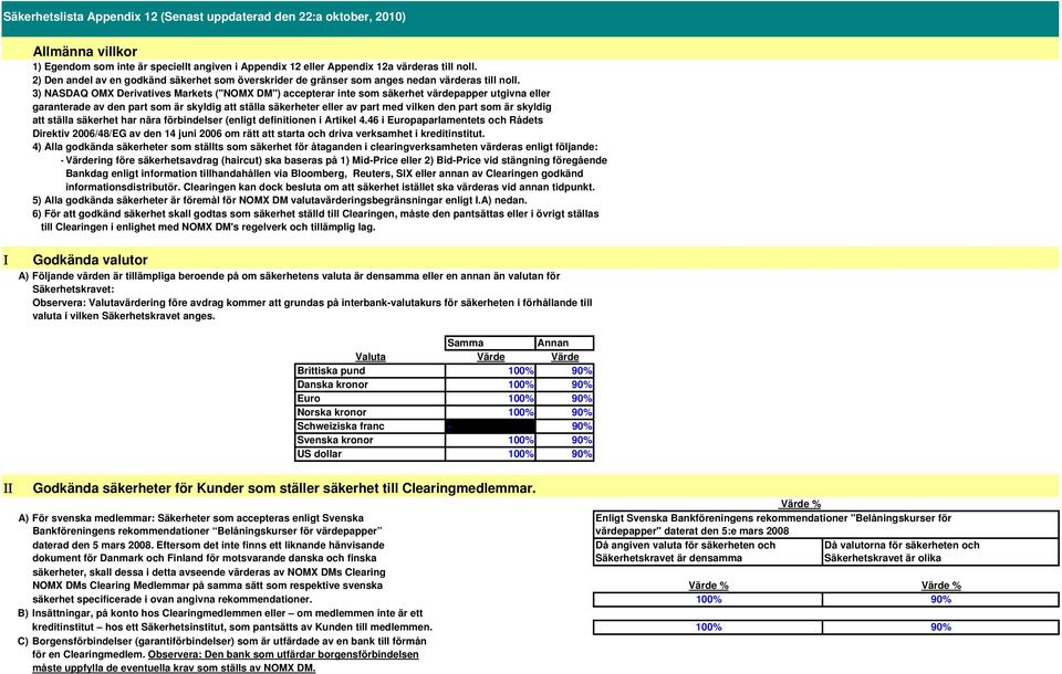 3) NASDAQ OMX Derivatives Markets ("NOMX DM") accepterar inte som säkerhet värdepapper utgivna eller garanterade av den part som är skyldig att ställa säkerheter eller av part med vilken den part som