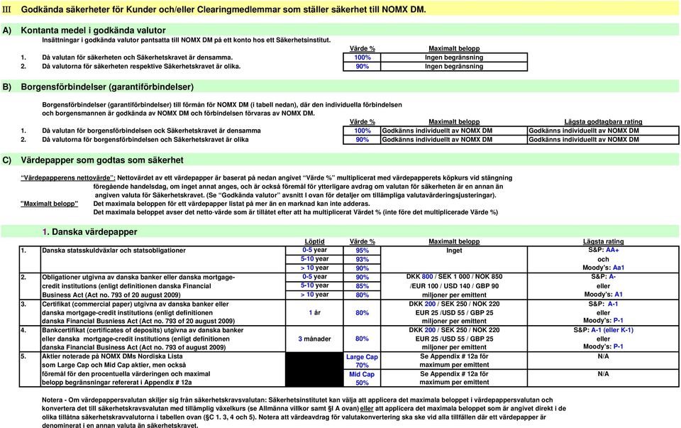 Då valutan för säkerheten och Säkerhetskravet är densamma. 100% Ingen begränsning 2. Då valutorna för säkerheten respektive Säkerhetskravet är olika.