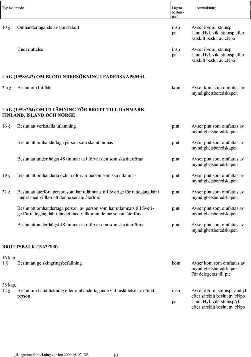 stn efter särskilt beslut av cnpo LAG (1958:642) OM BLODUNDERSÖKNING I FADERSKAPSMÅL 2 a Beslut om biträde Avser som omfattas av LAG (1959:254) OM UTLÄMNING FÖR BROTT TILL DANMARK, FINLAND, ISLAND
