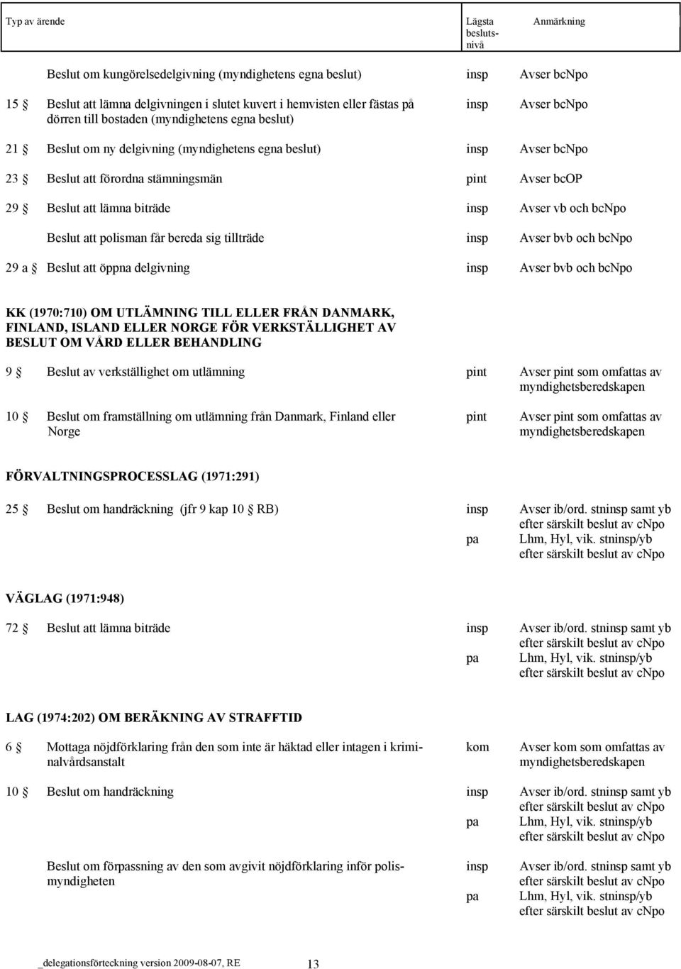 får bereda sig tillträde Avser bvb och bcnpo 29 a Beslut att öppna delgivning Avser bvb och bcnpo KK (1970:710) OM UTLÄMNING TILL ELLER FRÅN DANMARK, FINLAND, ISLAND ELLER NORGE FÖR VERKSTÄLLIGHET AV
