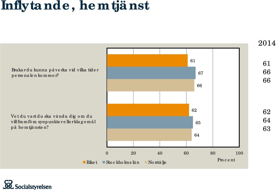 61 67 66 61 66 66 Vet du vart du ska vända dig om du vill