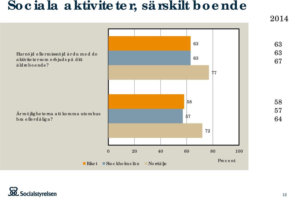 äldreboende?