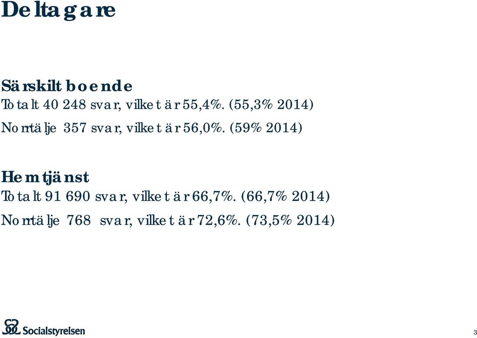 (59% 2014) Hemtjänst Totalt 91 690 svar, vilket är 66,7%.