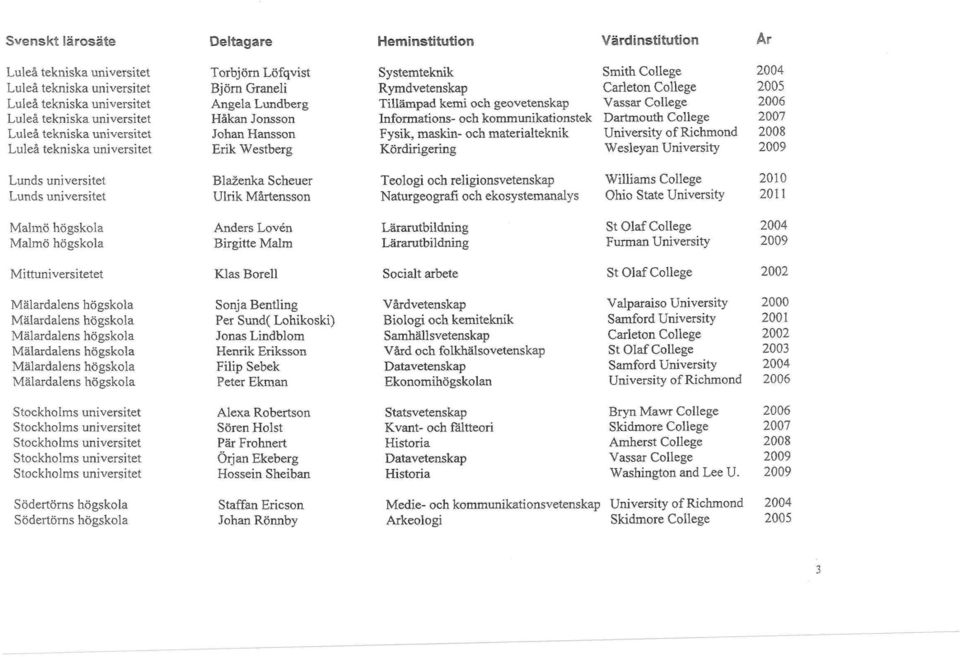 kommunikationstek Fysik, maskin- och materialteknik Kördirigering Carleton College Vassar College Dartmouth College University of Richmond Wesleyan University 2004 2005 2006 Lunds universitet Lunds