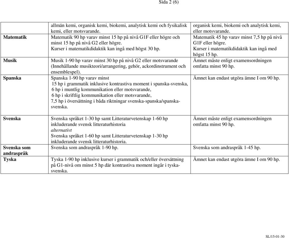 Musik 1-90 hp varav minst 30 hp på nivå G2 eller motsvarande (Innehållande musikteori/arrangering, gehör, ackordinstrument och ensemblespel).