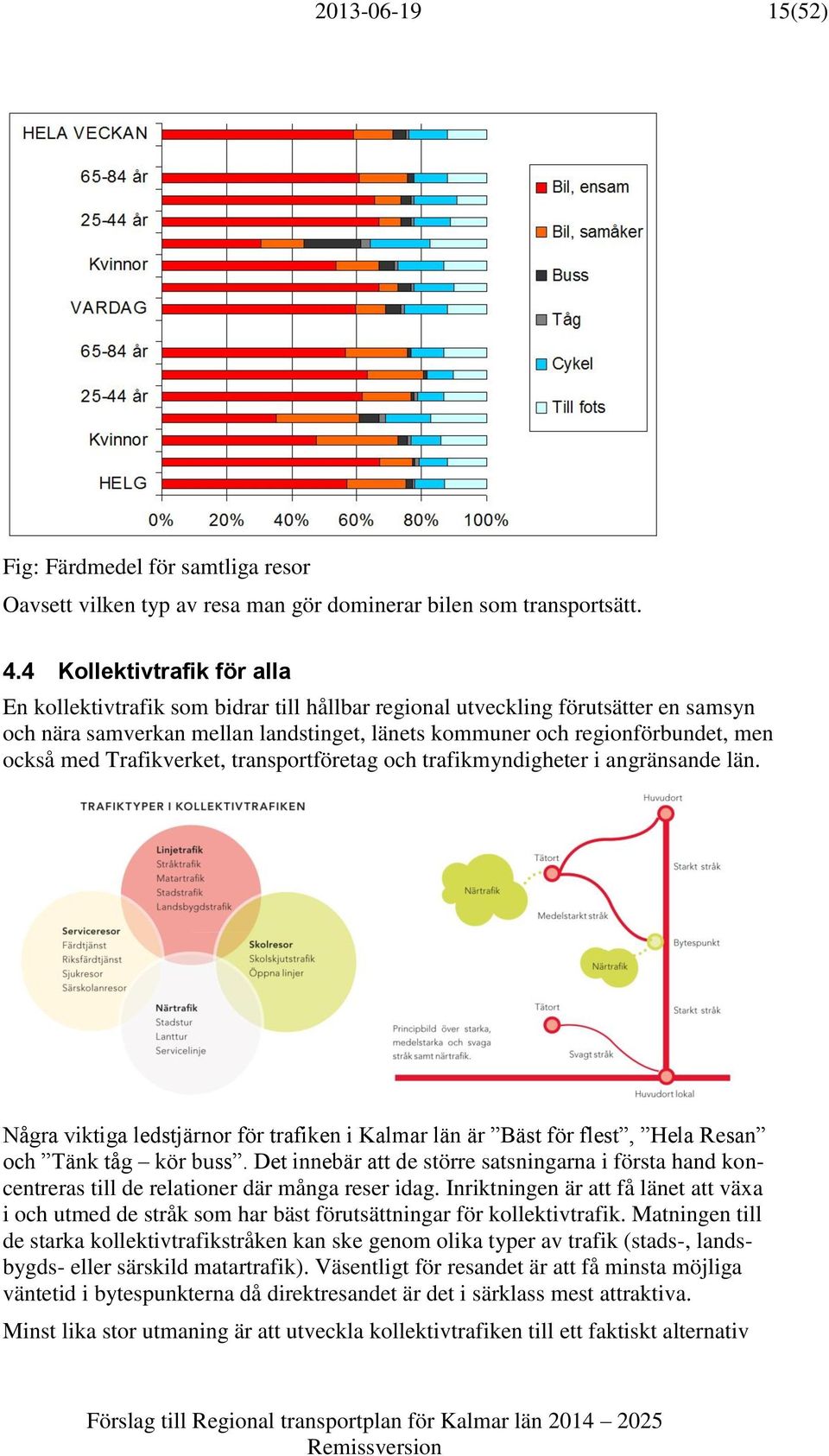 med Trafikverket, transportföretag och trafikmyndigheter i angränsande län. Några viktiga ledstjärnor för trafiken i Kalmar län är Bäst för flest, Hela Resan och Tänk tåg kör buss.