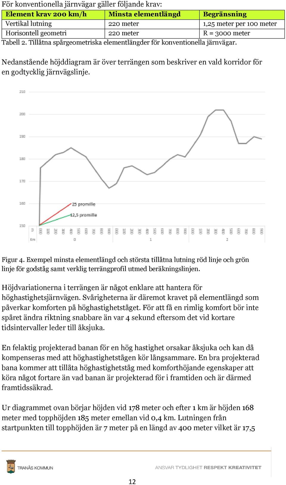 Figur 4. Exempel minsta elementlängd och största tillåtna lutning röd linje och grön linje för godståg samt verklig terrängprofil utmed beräkningslinjen.