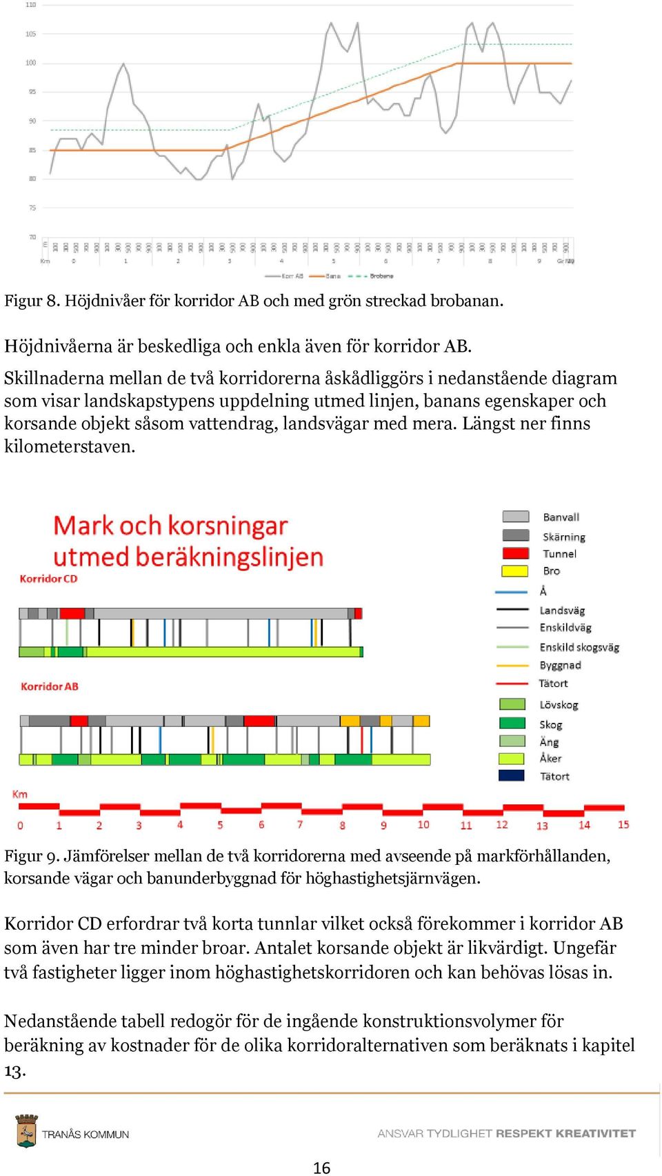 mera. Längst ner finns kilometerstaven. Figur 9. Jämförelser mellan de två korridorerna med avseende på markförhållanden, korsande vägar och banunderbyggnad för höghastighetsjärnvägen.