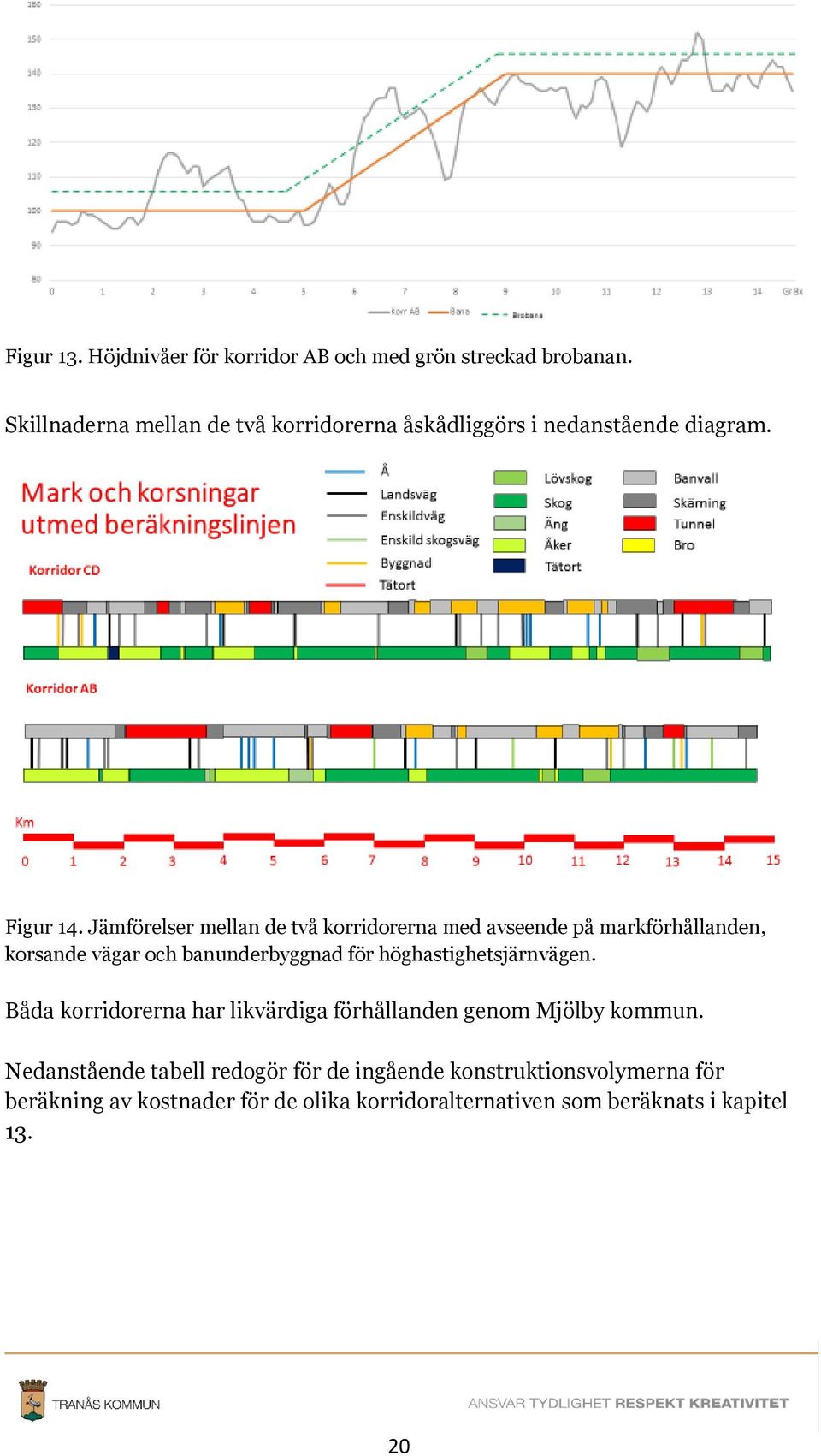 Jämförelser mellan de två korridorerna med avseende på markförhållanden, korsande vägar och banunderbyggnad för