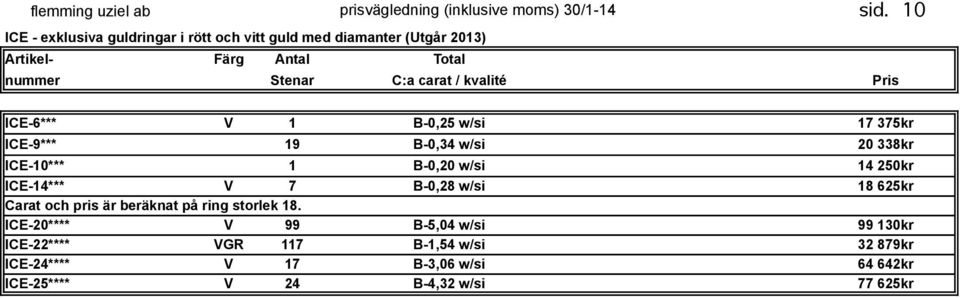 kvalité Pris ICE-6*** V 1 B-0,25 w/si 17 375kr ICE-9*** 19 B-0,34 w/si 20 338kr ICE-10*** 1 B-0,20 w/si 14 250kr ICE-14*** V 7 B-0,28