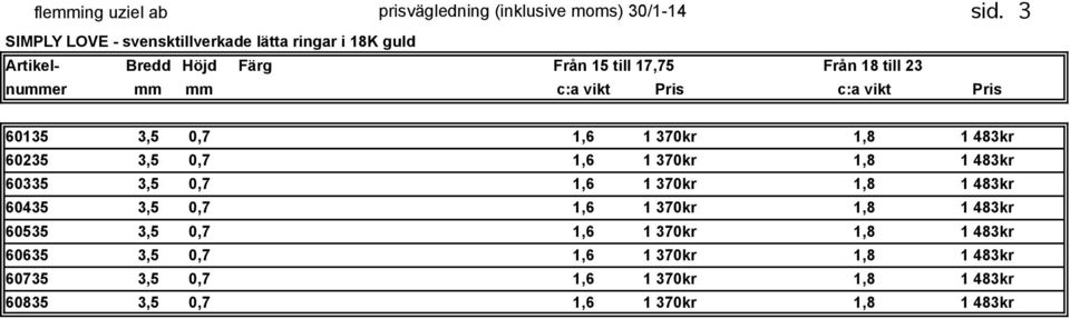 c:a vikt Pris c:a vikt Pris 60135 3,5 0,7 1,6 1 370kr 1,8 1 483kr 60235 3,5 0,7 1,6 1 370kr 1,8 1 483kr 60335 3,5 0,7 1,6 1 370kr