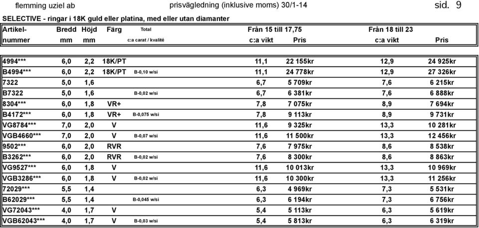 4994*** 6,0 2,2 18K/PT 11,1 22 155kr 12,9 24 925kr B4994*** 6,0 2,2 18K/PT B-0,10 w/si 11,1 24 778kr 12,9 27 326kr 7322 5,0 1,6 6,7 5 709kr 7,6 6 215kr B7322 5,0 1,6 B-0,02 w/si 6,7 6 381kr 7,6 6