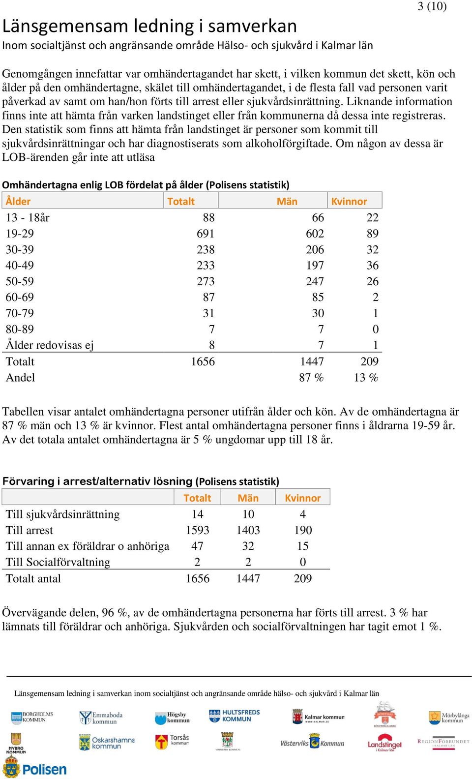 Den statistik som finns att hämta från landstinget är personer som kommit till sjukvårdsinrättningar och har diagnostiserats som alkoholförgiftade.