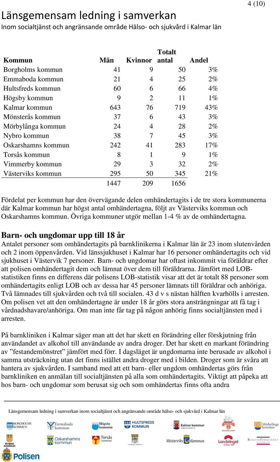 Fördelat per kommun har den övervägande delen omhändertagits i de tre stora kommunerna där Kalmar kommun har högst antal omhändertagna, följt av Västerviks kommun och Oskarshamns kommun.