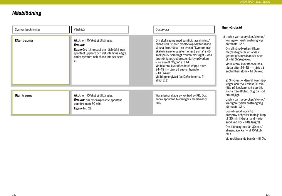 Egenvård 2) Om skalltrauma med samtidig avsvimning/ minnesförlust eller blodläckage/lättrinnande vätska öron/näsa se avsnitt Symtom från skalle-hjärna-nervsystem efter trauma s 46.