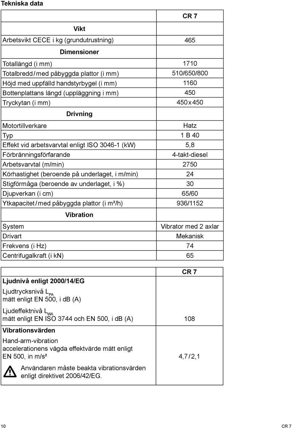 Arbetsvarvtal (m/min) 2750 Körhastighet (beroende på underlaget, i m/min) 24 Stigförmåga (beroende av underlaget, i %) 30 Djupverkan (i cm) 65/60 Ytkapacitet / med påbyggda plattor (i m²/h) 936/52