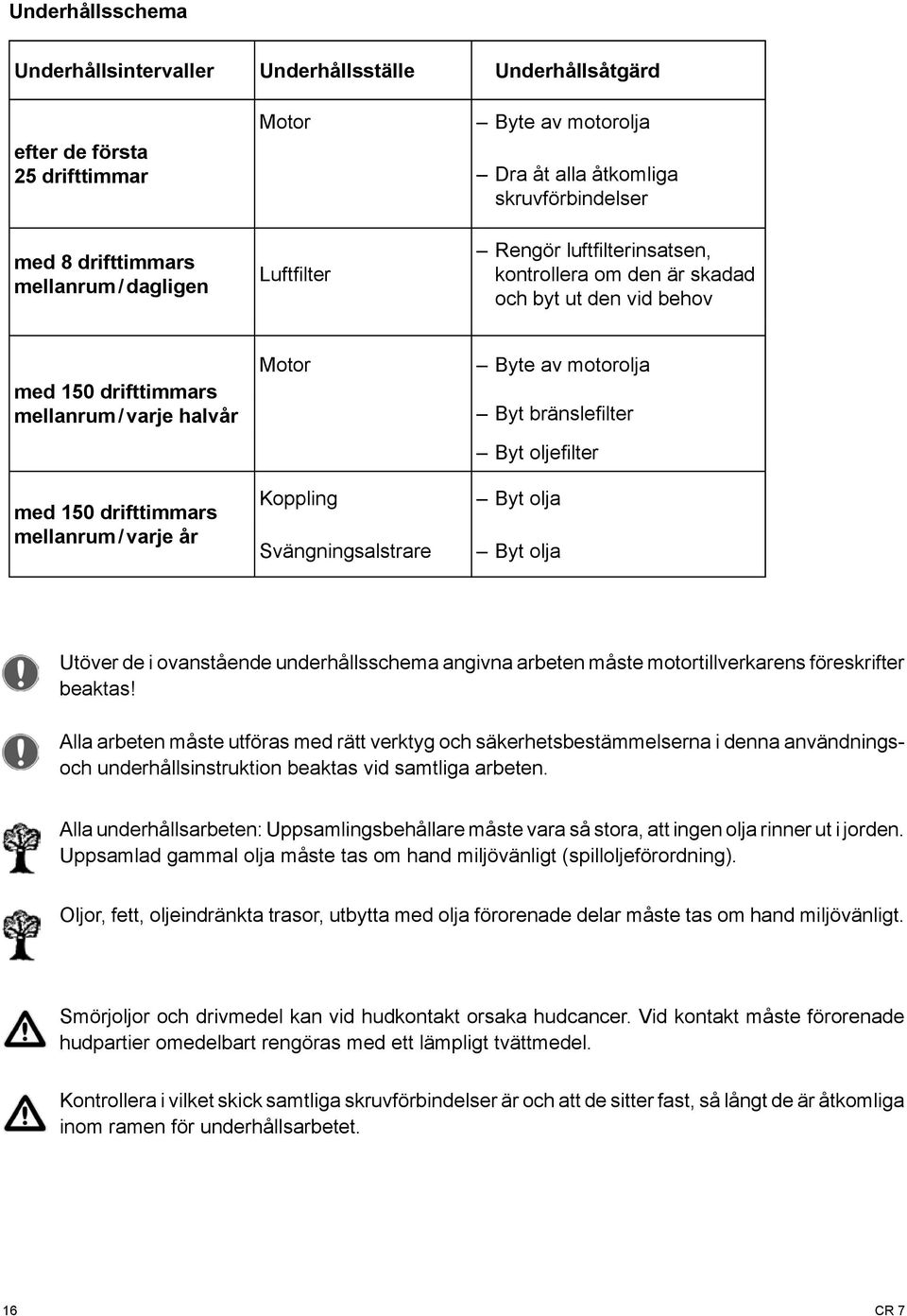 Motor Koppling Svängningsalstrare Byte av motorolja Byt bränslefilter Byt oljefilter Byt olja Byt olja Utöver de i ovanstående underhållsschema angivna arbeten måste motortillverkarens föreskrifter