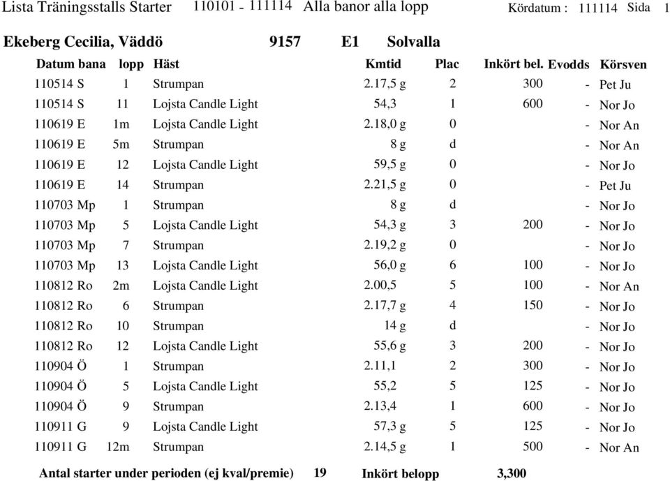 Strumpan Lojsta Canle Light Strumpan Lojsta Canle Light Strumpan Lojsta Canle Light Strumpan., g,.8, g 8 g 9, g., g 8 g, g.9, g, g.,., g g, g.,,.,, g.