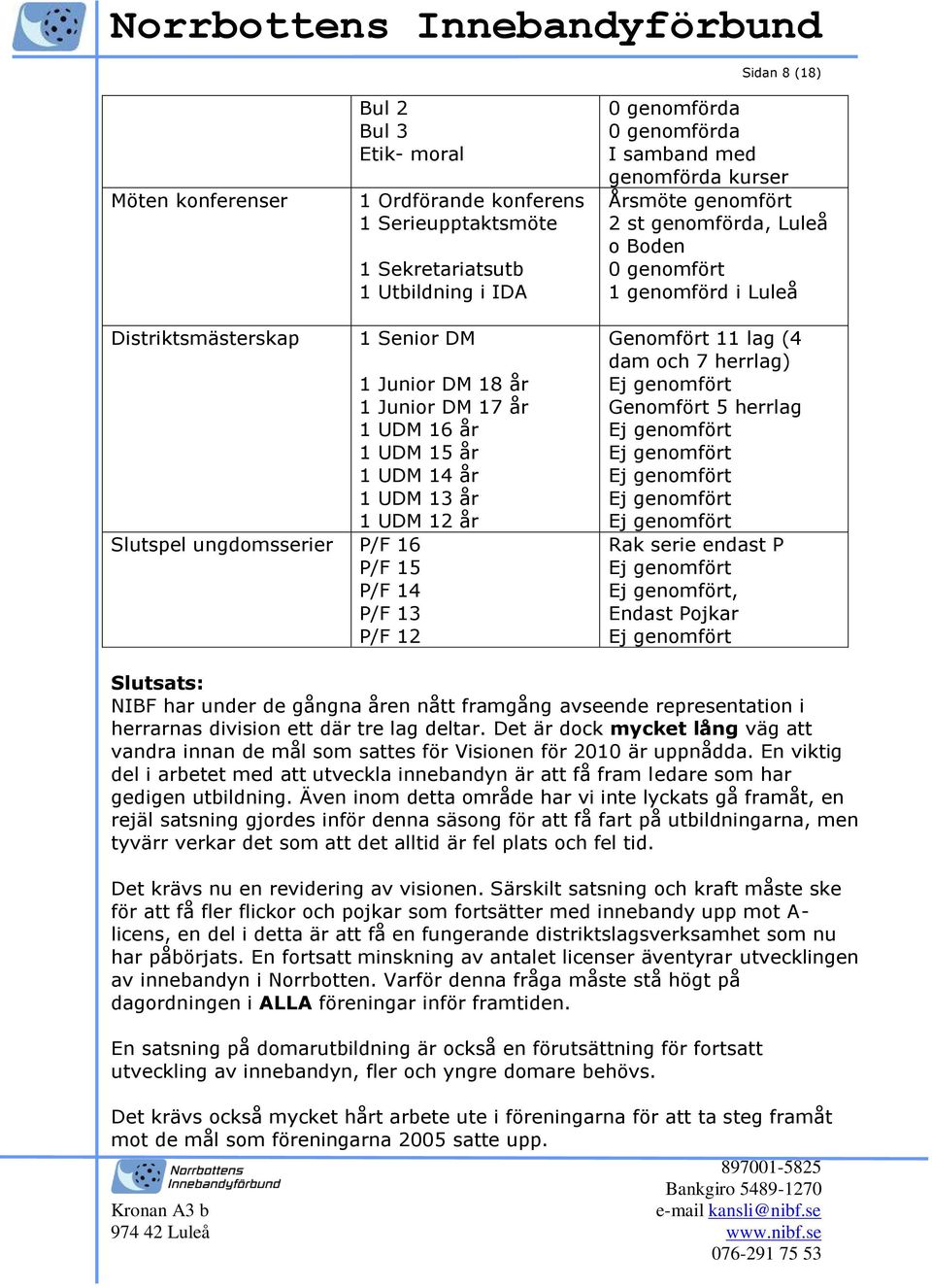 UDM 12 år Slutspel ungdomsserier P/F 16 P/F 15 P/F 14 P/F 13 P/F 12 Genomfört 11 lag (4 dam och 7 herrlag) Ej genomfört Genomfört 5 herrlag Ej genomfört Ej genomfört Ej genomfört Ej genomfört Ej