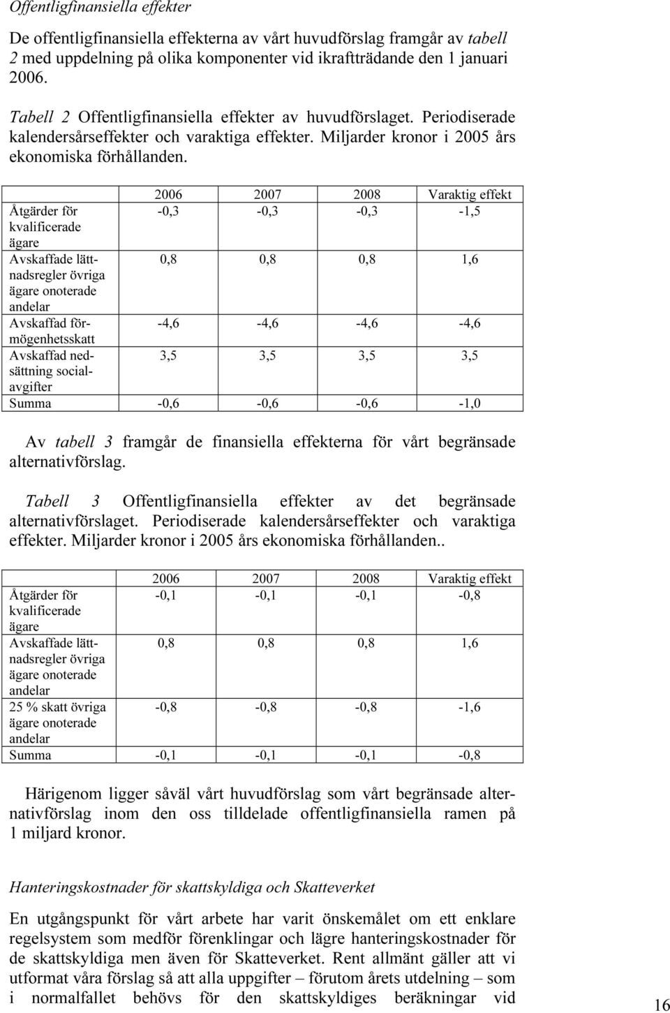 Åtgärder för kvalificerade ägare Avskaffade lättnadsregler övriga ägare onoterade andelar Avskaffad förmögenhetsskatt Avskaffad nedsättning socialavgifter 2006 2007 2008 Varaktig effekt