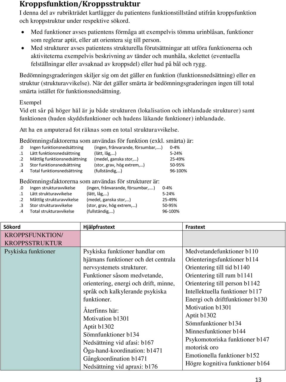 Med strukturer avses patientens strukturella förutsättningar att utföra funktionerna och aktiviteterna exempelvis beskrivning av tänder och munhåla, skelettet (eventuella felställningar eller