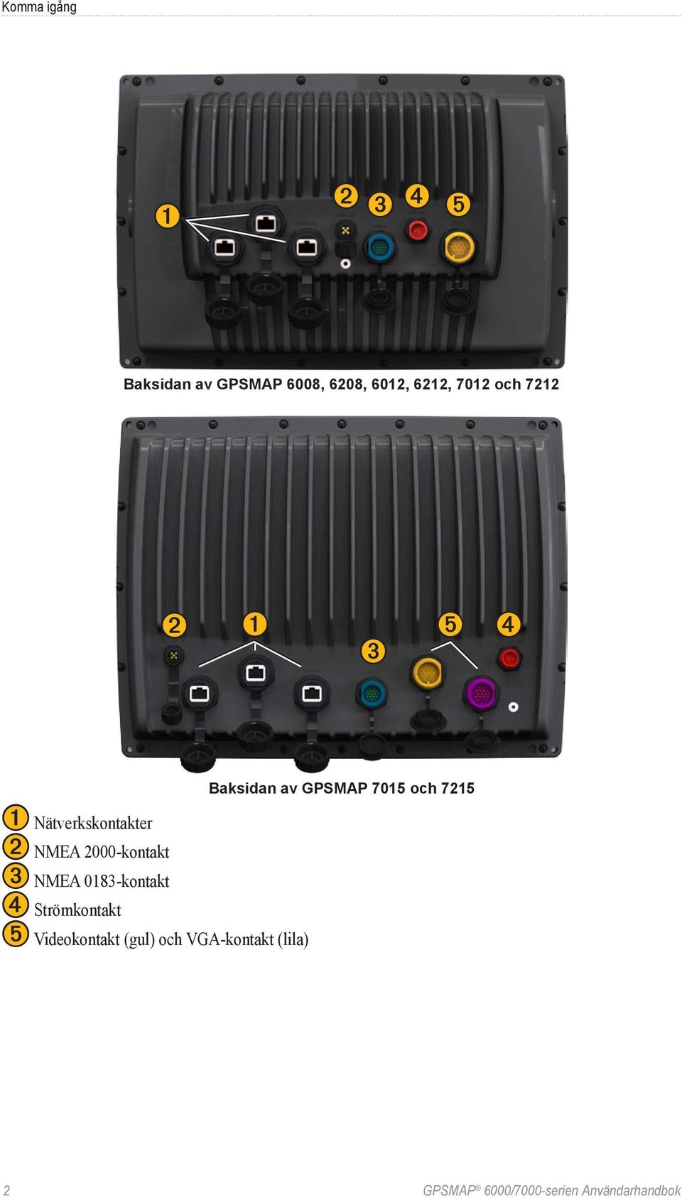 0183-kontakt ➍ Strömkontakt ➎ Videokontakt (gul) och VGA-kontakt